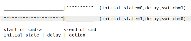 time diagrams: delay then ON/OFF