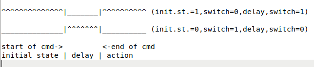 time diagrams: ON/OFF, delay, OFF/ON